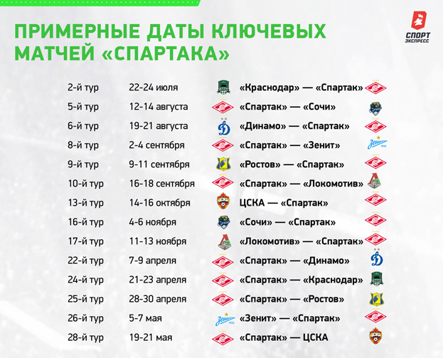 
                        Разбор календаря РПЛ: «Зенит» должен быть доволен, «Спартак» — нет
                    