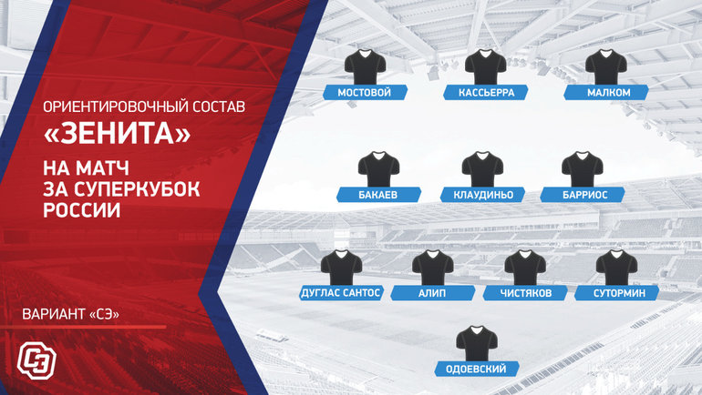 Расстановка фк зенит 2022. Состав зенита 2024 года. Состав зенита на матч с химками. Состав зенита 2017. Состав зенита на матч с химками.