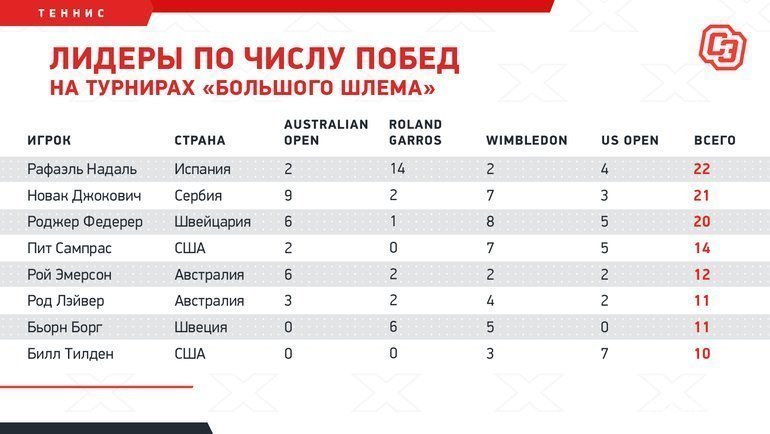 На столе стоят 6 стаканов первые три