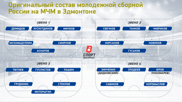 Состав франции на чм по хоккею. Состав сборной России по хоккею. Звенья сборной России по хоккею на ЧМ 2016. Хоккей 2023 команды Россия.
