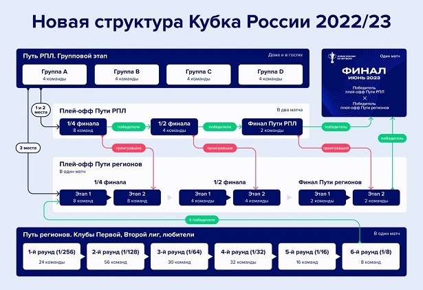 Директор «Чертаново» просит расширить РПЛ до 20 команд
