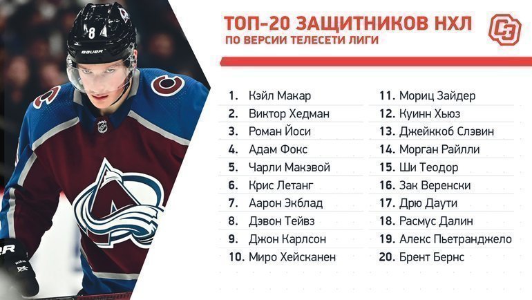 Сколько игр осталось сыграть в нхл. Защитники НХЛ. Лучшие защитники НХЛ. Лучшие российские игроки НХЛ. НХЛ за.
