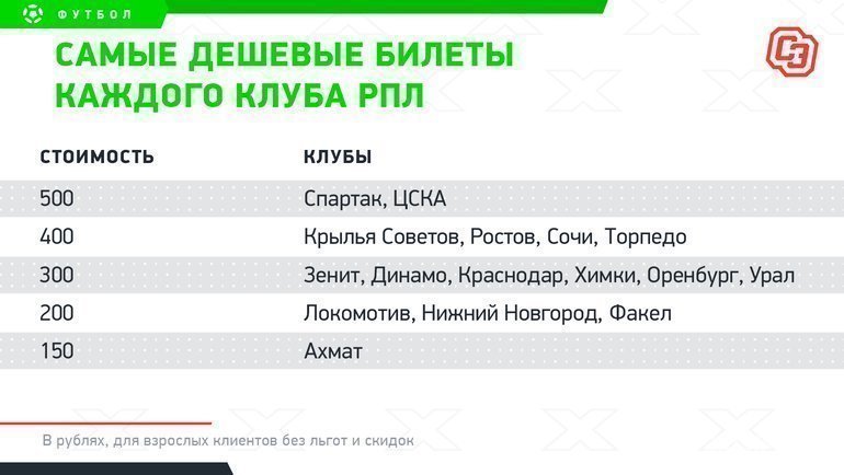 Сравнение