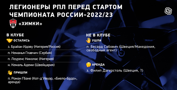 «Химки»: легионеры перед стартом чемпионата. «Химки»: легионеры перед стартом чемпионата.