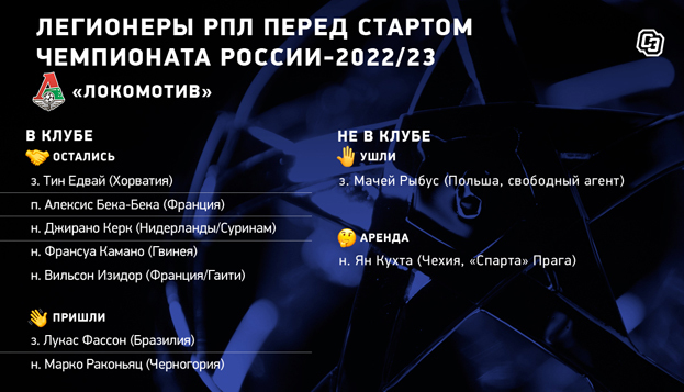 «Зенит»: легионеры перед стартом чемпионата. «Зенит»: легионеры перед стартом чемпионата.