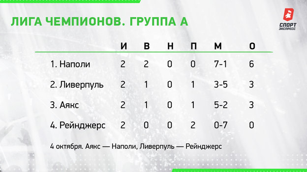 Лига чемпионов группа а. Жеребьёвка лч 22/23 таблица. Лига чемпионов группа а. Лига чемпионов 2020 таблица. Жеребьевка лиги чемпионов 23 24.