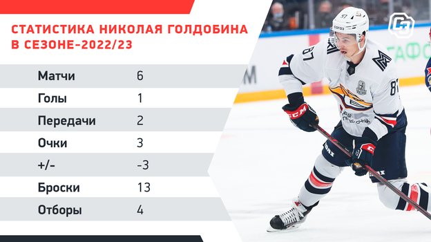 Статистика Николая Голдобина в сезоне-2022/23. Фото "СЭ"