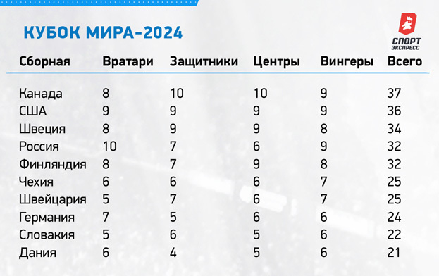 Кубок мира-2024.
