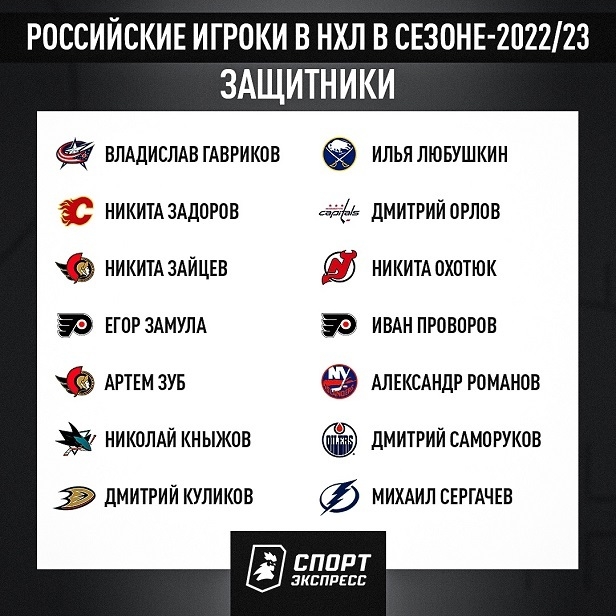 Российские защитники в НХЛ. Фото "СЭ"
