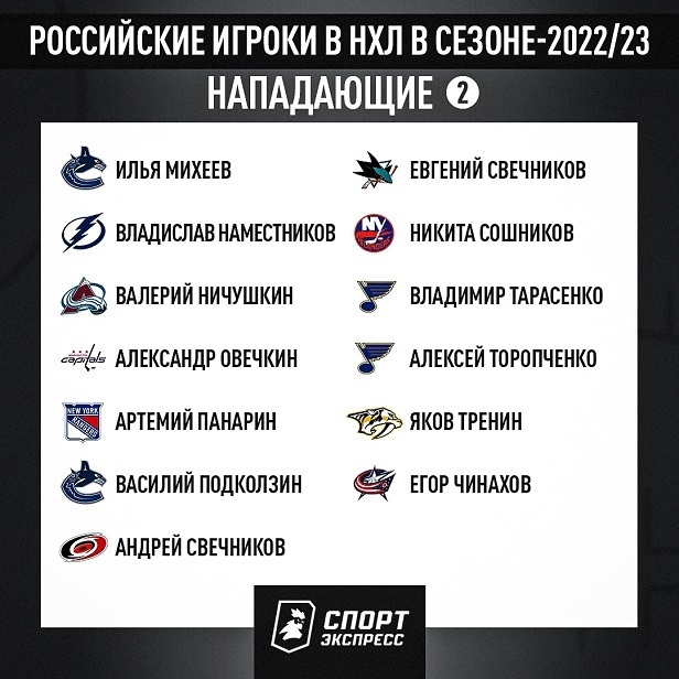 Российские нападающие в НХЛ: часть 2. Фото "СЭ"