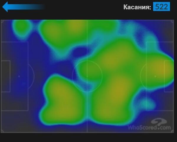 Тепловая карта «Спартака». Фото Whoscored