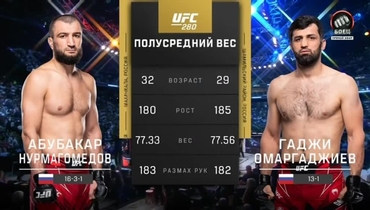 Нурмагомедов — Омаргаджиев: видеообзор боя UFC 280