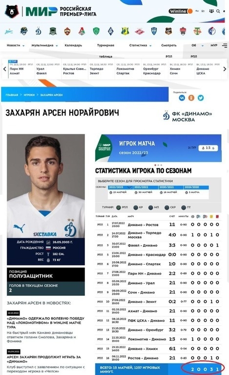 Данные на сайте РПЛ. Данные на сайте РПЛ.