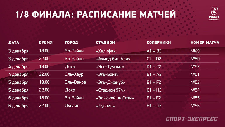ЧМ-2022: расписание матчей чемпионата мира по футболу в Катаре, состав  групп. Спорт-Экспресс