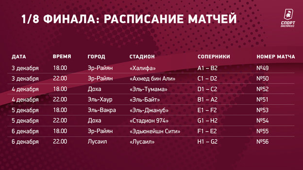 Расписание матчей футбола 2022. Расписание чемпионата. Чемпионат мира расписание. Расписание матчей чемпионата мира. Катар футбол Чемпионат мира 2022 расписание.