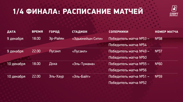 Сколько идет матч. Расписание футбольных матчей. График игр чемпионата мира по футболу 2022. Чемпионат мира расписание. Расписание игр ЧМ.