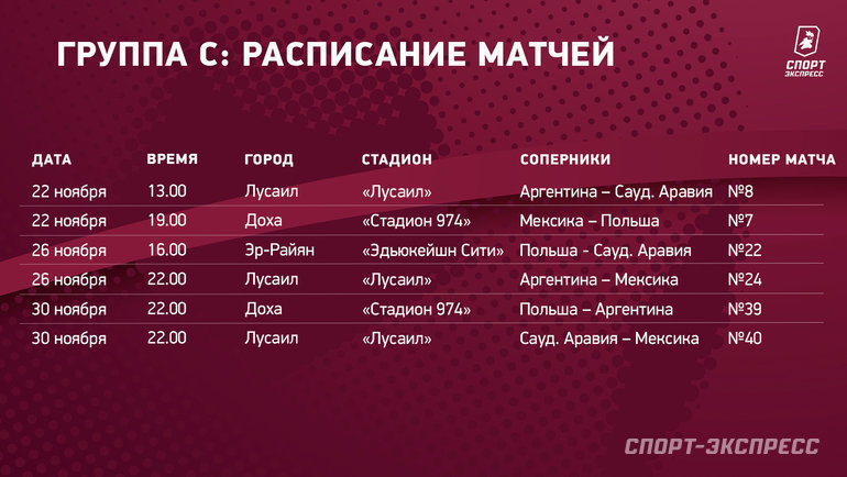 Страны группы c. ЧМ 2022 таблица групп.