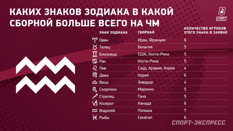 [60%] Совместимость Рыбы и Весов: Бизнес, Любовь, Секс, Брак, Дружба