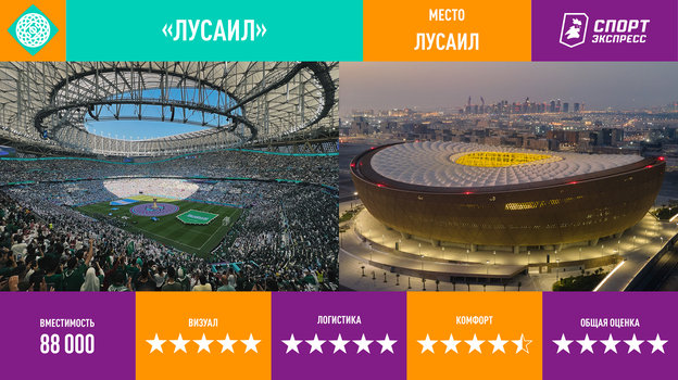 Катар стадионы чм 2022 карта