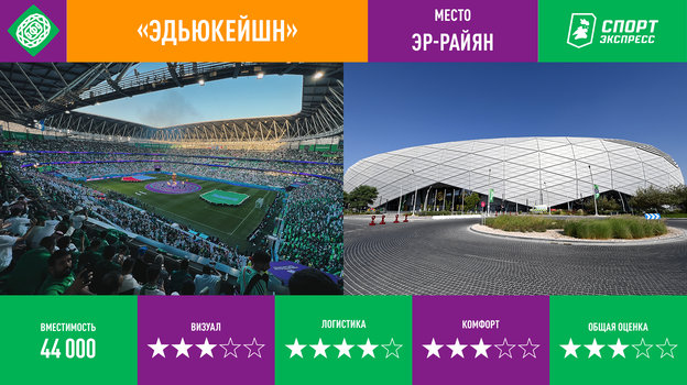 Катар стадионы чм 2022 карта