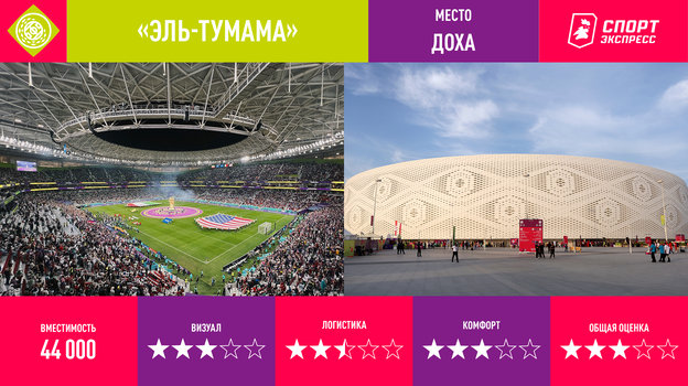 Катар стадионы чм 2022 карта