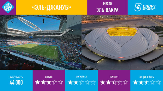 Катар стадионы чм 2022 карта
