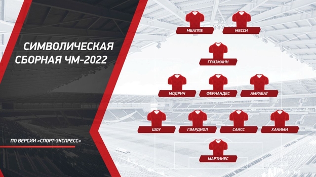 Символическая сборная ЧМ-2022. Версия «СЭ». Фото 