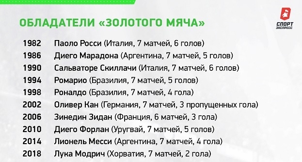 Обладатели «Золотого мяча». Обладатели «Золотого мяча».
