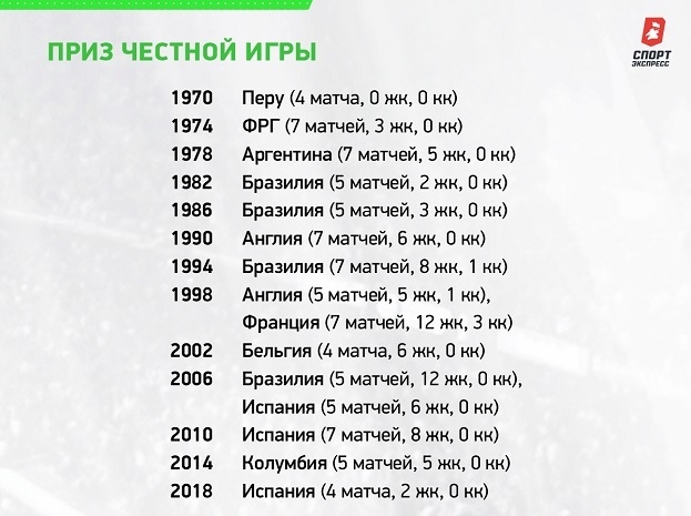 Приз честной игры. Приз честной игры.