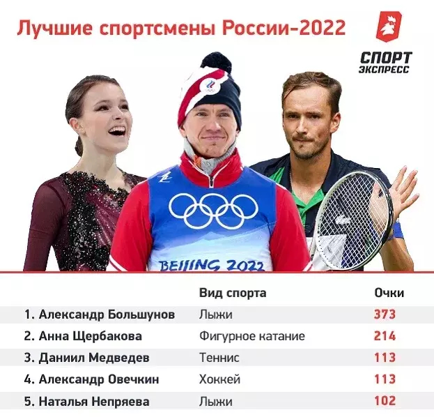 Александр Большунов — спортсмен 2022 года. Фото "СЭ"