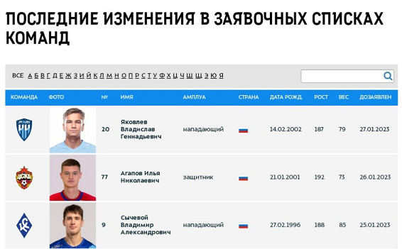 Владимир Писарский заявлен как Сычевой. Фото Сайт РПЛ Владимир Писарский заявлен как Сычевой. Фото Сайт РПЛ