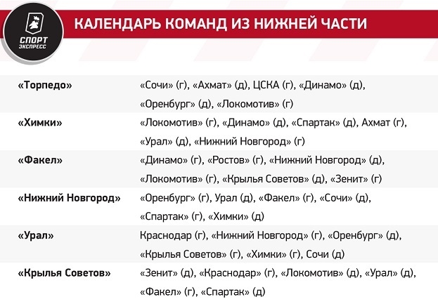 Календарь игр факела 24 25