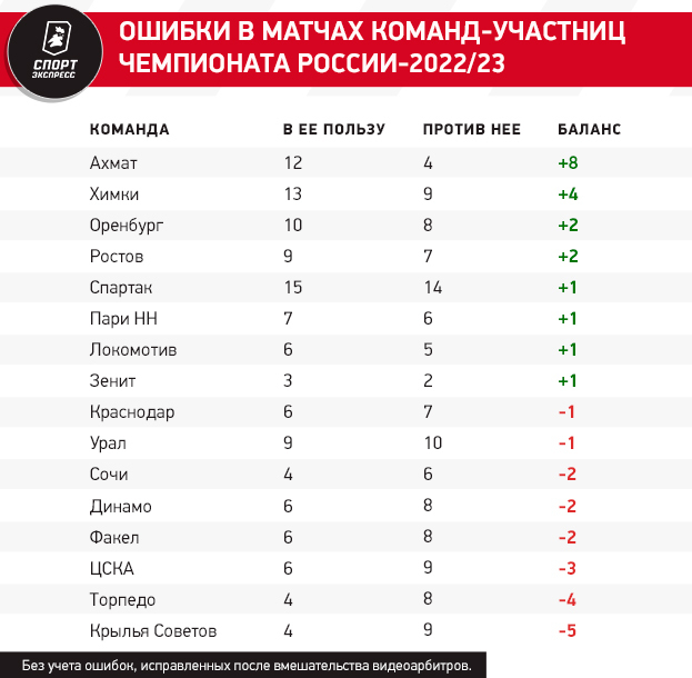 Рпл расписание 2025. Таблица РПЛ 2024. Таблица РПЛ 2023-2024 на сегодня.