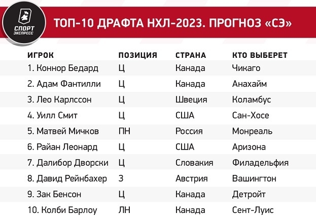 График игр нхл 2025 2025