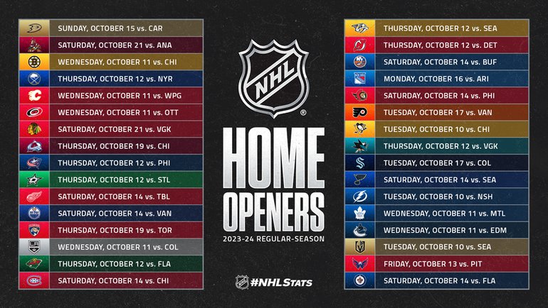 NHL oficializa novo formato para pós-temporada - NHeLas