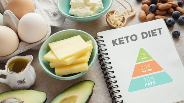 Кето диета: меню и список продуктов на неделю | Elementaree