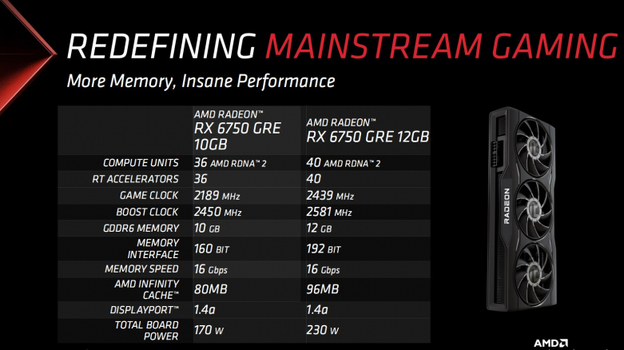 Radeon RX 6750 GRE.