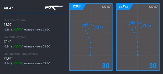 Как выдать себе оружие в CS:GO