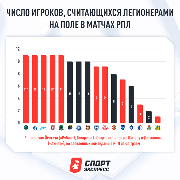 Фильмы про легионеров - список лучших фильмов