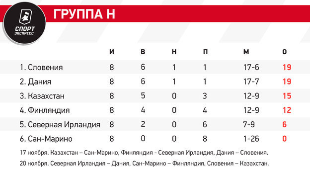 Расписание игр 1 4 чемпионата европы 2024. Чемпионат Европы таблица 2024. Евро 2024 таблица. Отборочный турнир евро 2024 матчи. Евро 2024 турнирная таблица.