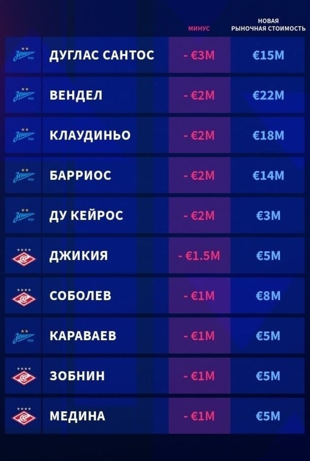 Рейтинг Transfermarkt.