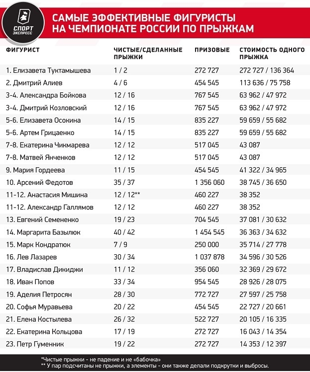 Российские соревнования сезона 2023/2024 - Страница 50 Volga