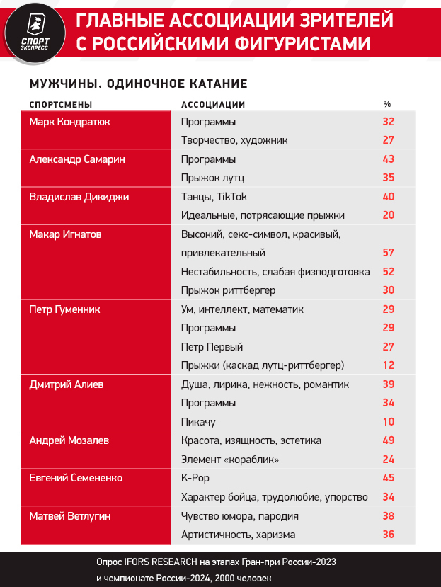 Африканская проститутка созналась в убийстве москвича, который требовал от нее извращенного секса