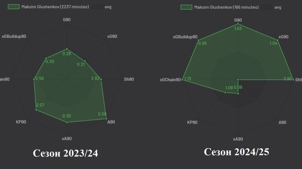 Действия Максима Глушенкова.
