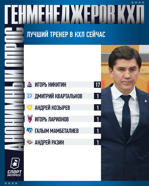 Результаты опроса.