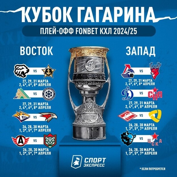 Пары и расписание первого раунда Кубка Гагарина.