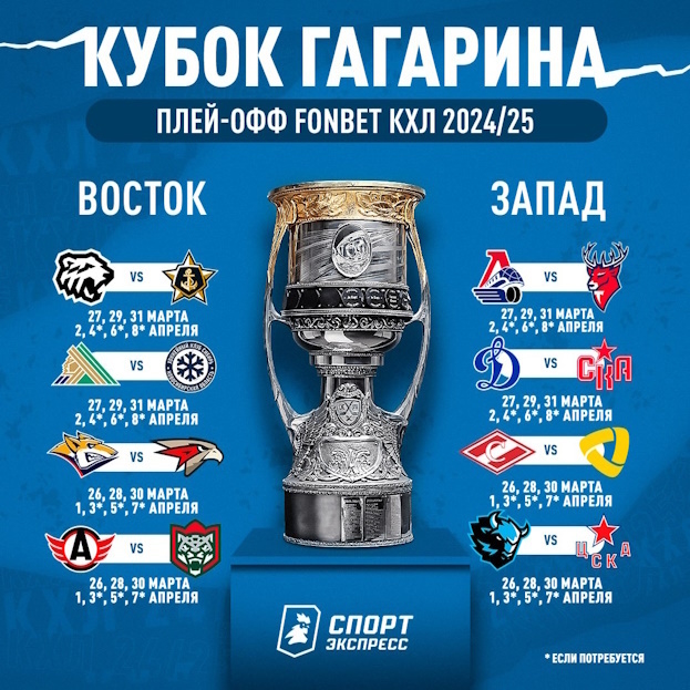 Расписание первого раунда плей-офф КХЛ-2024/25.