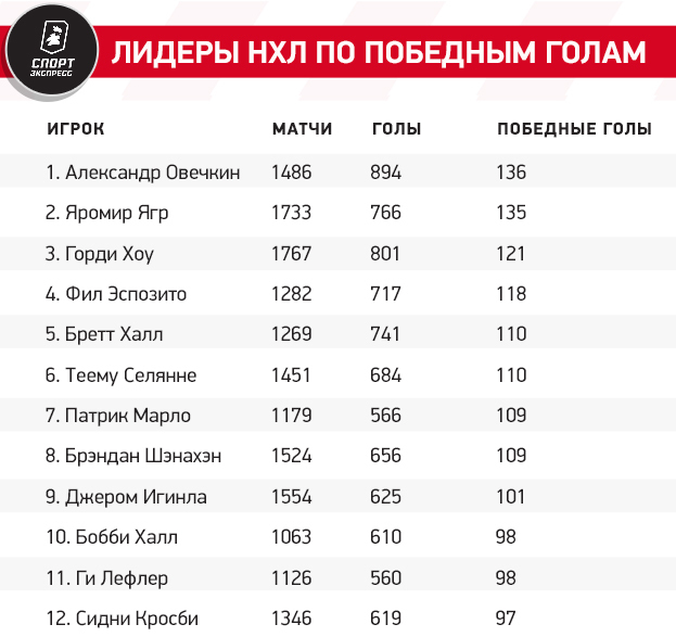 https://ss.sport-express.ru/userfiles/materials/209/2099961/volga.jpg