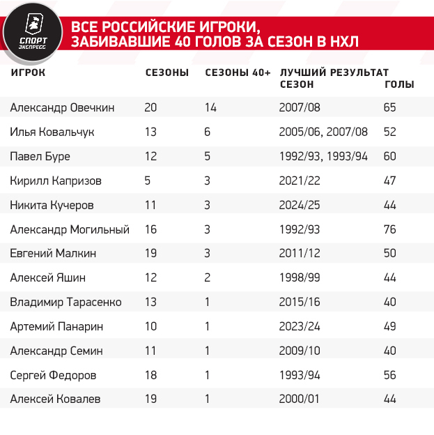 https://ss.sport-express.ru/userfiles/materials/209/2099963/volga.jpg