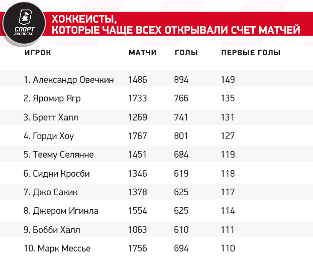 https://ss.sport-express.ru/userfiles/materials/209/2099966/volga.jpg